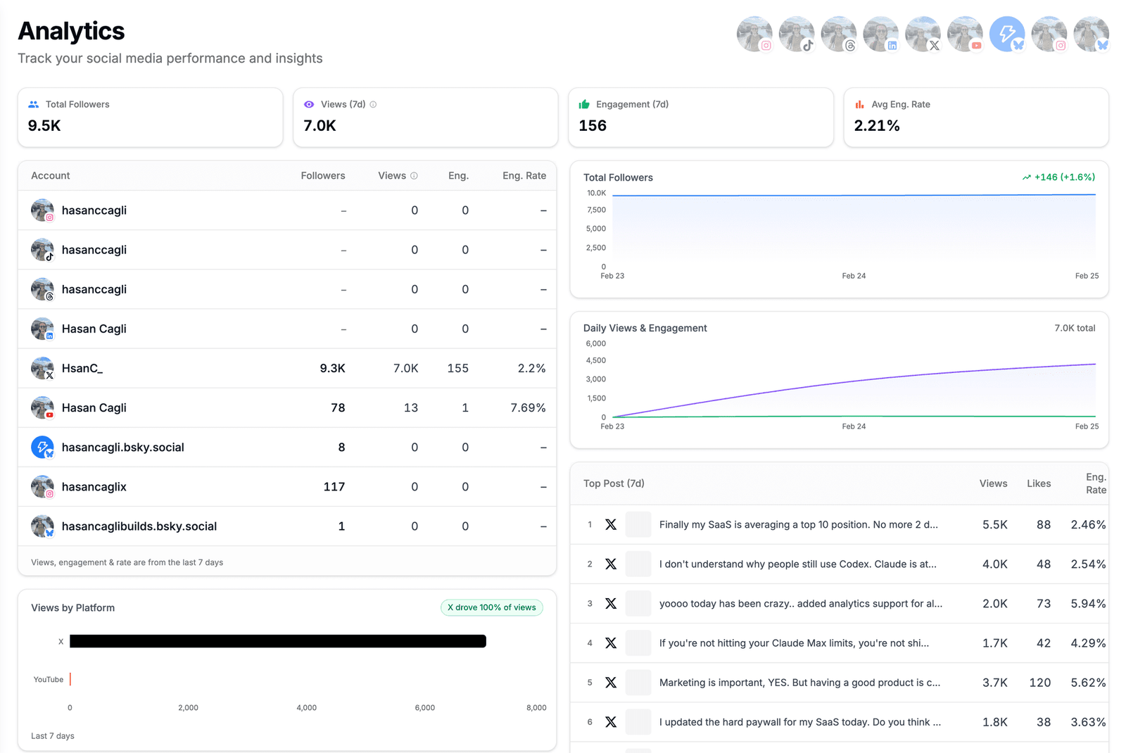 PostPlanify analytics brand overview