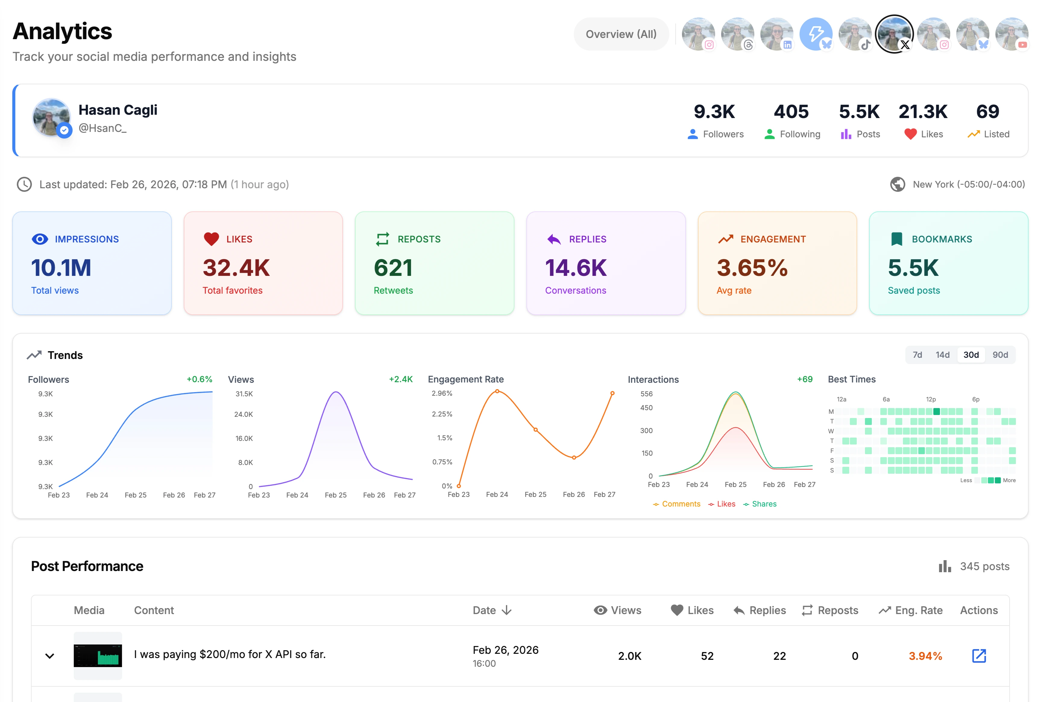 Analytics Dashboard